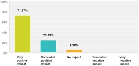 Benefit of social media on patient engagement and satisfaction: Results of a 9-month, qualitative pilot study using Facebook | Hospitals: Trends in Branding and Marketing | Scoop.it