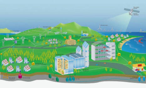 Un smart grid en milieu rural : premiers résultats concluants pour Smart Occitania | L'IRIT UMR5505 (CNRS-Toulouse INP-UT-UT Capitole-UT2) dans les médias en ligne | Scoop.it