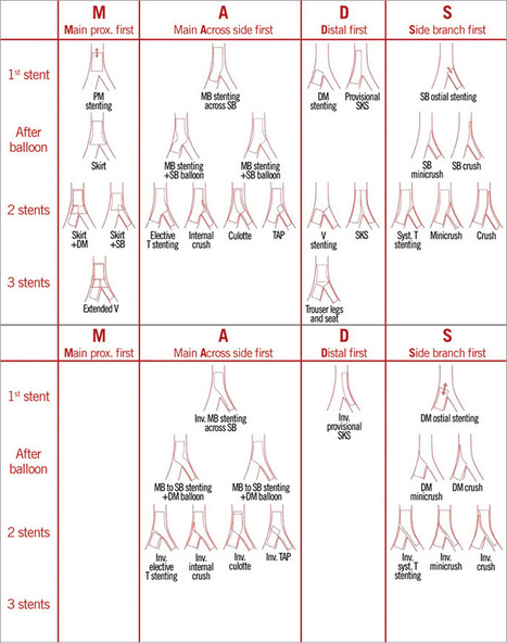 Ordenar lunesta en línea