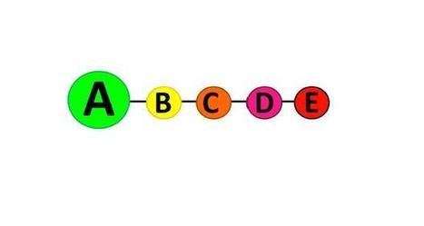 Nutrition : pétition pour l'étiquetage des aliments mauvais pour la ... - Enviro2B | Pommes de terre transformées | Scoop.it
