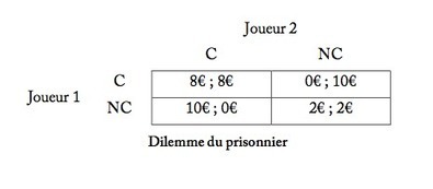 L’économie, une science expérimentale ? | Statistiques et probabilités | Scoop.it