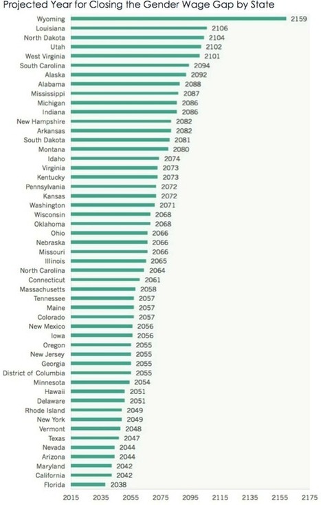 Where Women May Wait More Than 100 Years to Close the Wage Gap | Tampa Florida Public Relations | Scoop.it