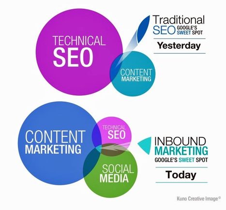 #SocialMedia Is The New #SEO and Here's Why | Information Technology & Social Media News | Scoop.it