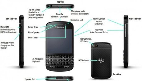 Why I won't give up my Blackberry | Innovating in an Age of Personalization | Scoop.it
