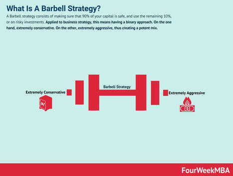 What Is a Barbell Strategy? Barbell Strategy Applied To Business | Devops for Growth | Scoop.it