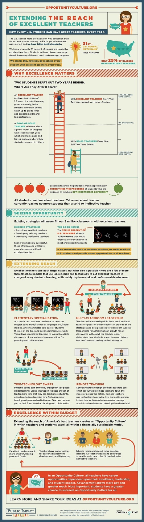 How To Extend The Reach Of Excellent Teachers [Infographic] | Aprendiendo a Distancia | Scoop.it