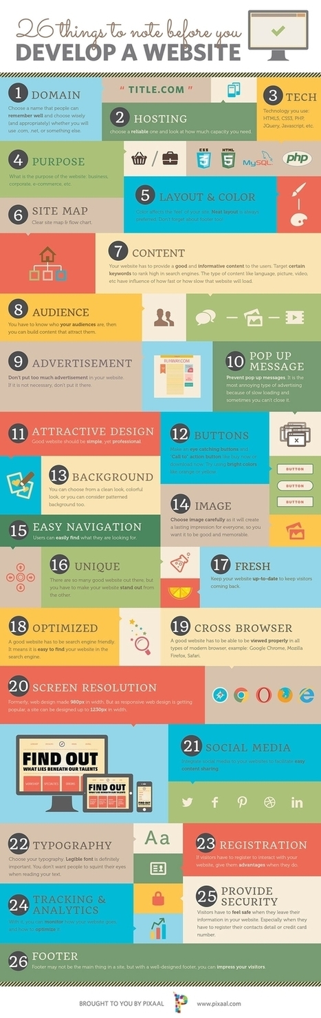 15 Cool Infographics For Web Designers and Developers 2013 | Best of Design Art, Inspirational Ideas for Designers and The Rest of Us | Scoop.it