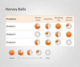 Free PowerPoint Shapes for Presentations | Free Business PowerPoint Templates | Scoop.it