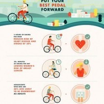 Footloose and Car Free! How Biking Can Improve Your Health and the Environment | Visual.ly | Vintage Living Today For A Future Tomorrow | Scoop.it