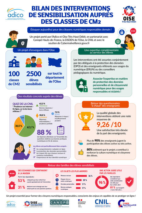 Sensibiliser les &eacute;l&egrave;ves de CM2 &agrave; la protection des donn&eacute;es | CNIL | Veille juridique du CDG13 | Scoop.it