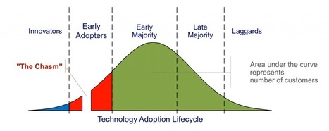 Reaching the Startup Holy Grail: Product-Market Fit | Starting your own business | Scoop.it