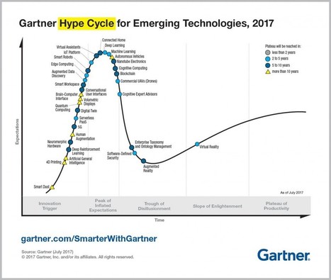 Top Trends in the Gartner Hype Cycle for Emerging Technologies, 2017 | GAFAMS, STARTUPS & INNOVATION IN HEALTHCARE by PHARMAGEEK | Scoop.it