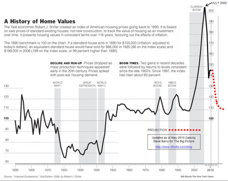 The Buck Stops Here: Housing Trends and the Economy - Seeking Alpha | Economy and Investments | Scoop.it