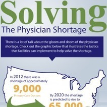 Solving the Physician Shortage | Visual.ly | Doctor Data | Scoop.it