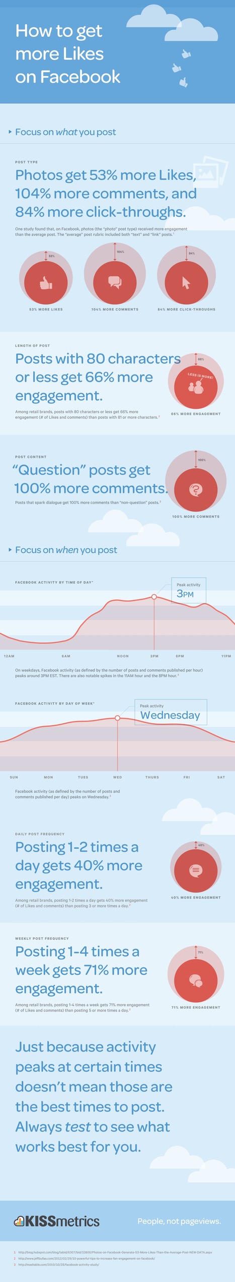 How to Get More Likes on Facebook - Infographic - KISSmetrics | The MarTech Digest | Scoop.it
