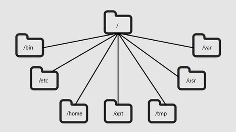 Explicación sencilla del arbol de directorios de GNU/Linux | tecno4 | Scoop.it