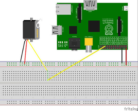 Controlar un servomotor con Raspberry Pi | tecno4 | Scoop.it