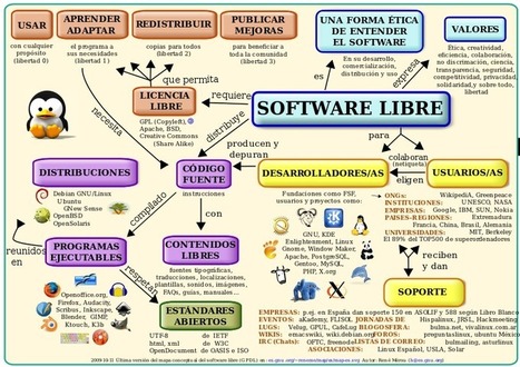 Qué es el Software Libre | Educación Siglo XXI, Economía 4.0 | Scoop.it