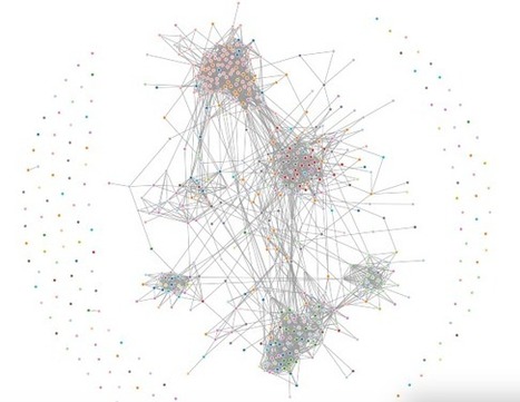 My Professional Network Review | HR, L&D Capability and Role | Scoop.it