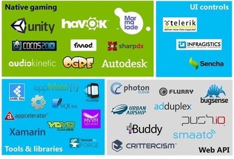 The Windows Blog | Windows 8.  + Windows Phone | Scoop.it