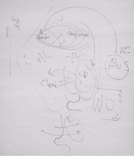 Jabe Bloom sur Twitter | Art of Hosting | Scoop.it