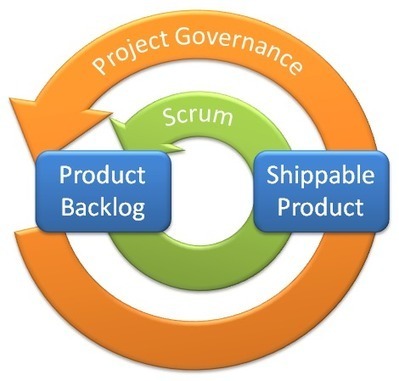 Scrum and Project Governance | Dev Breakthroughs | Scoop.it