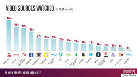 Young People Are Dropping Cable. But The Reason May Surprise You. | Public Relations & Social Marketing Insight | Scoop.it