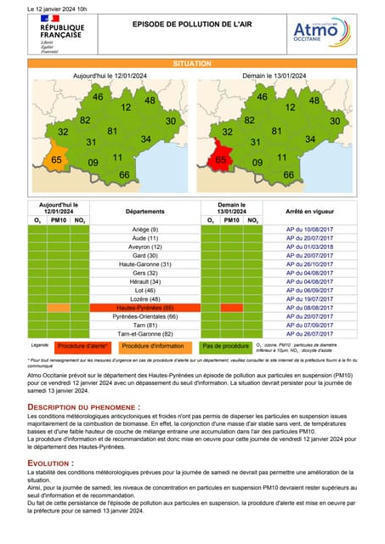 Pollution aux particules fines (PM 10) sur les Hautes-Pyrénées les 12 et 13 janvier | Vallées d'Aure & Louron - Pyrénées | Scoop.it