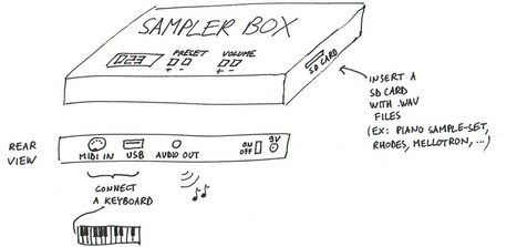 SamplerBox - Home | DIY Music & electronics | Scoop.it