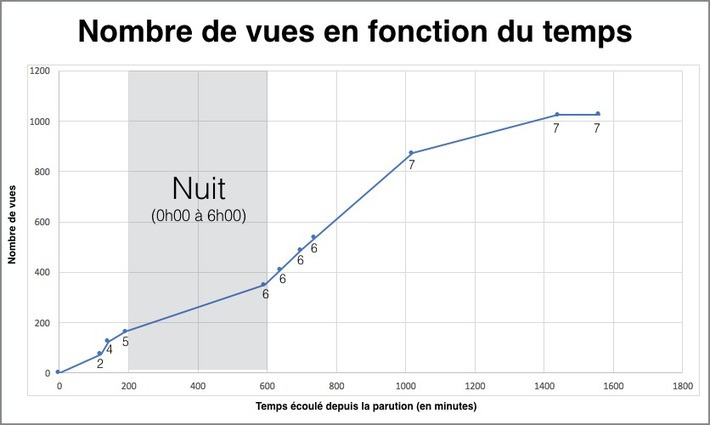 Comment obtenir plus d'engagement sur LinkedIn - Mathieu Laferrière | Médias sociaux : Conseils, Astuces et stratégies | Scoop.it