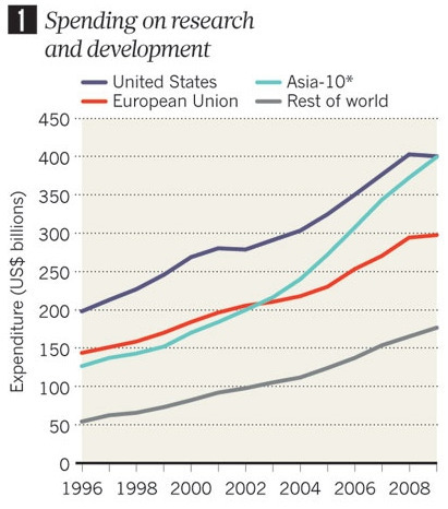 Research in Asia heats up ! | Natural Products Chemistry Breaking News | Scoop.it