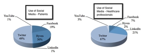 Social Media in health care: get in touch! | BEST OF PHARMAGEEK | Scoop.it