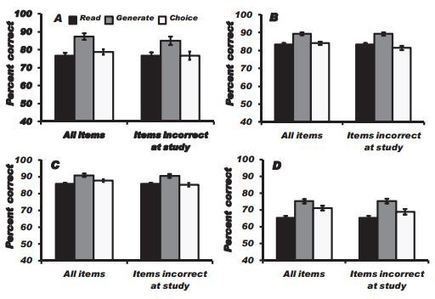 Better studying = less studying. Wait, what? @DanWillingham | Leading Schools | Scoop.it