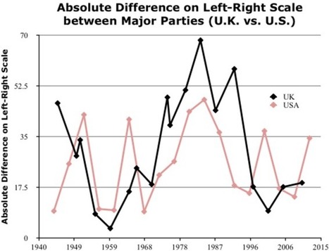 British voters don't care and Americans hate each other: is there any hope for either? | Tampa Florida Public Relations | Scoop.it