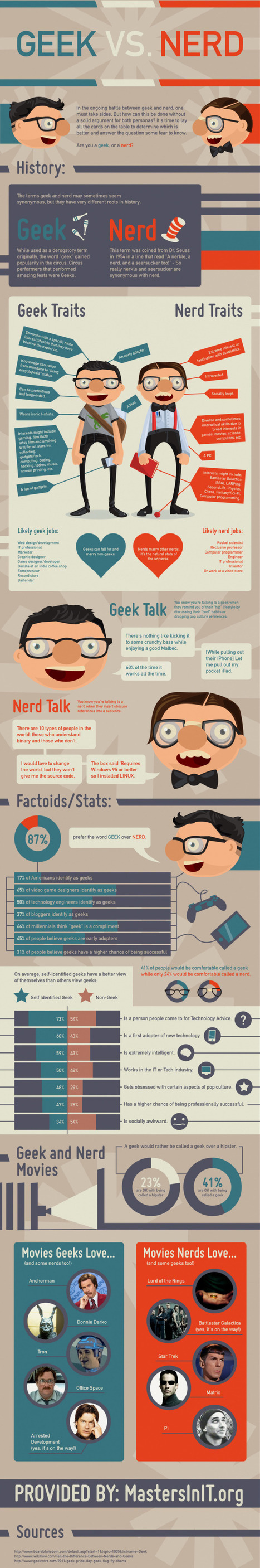 Geek vs. Nerd: Which Are You? | Infographics and Social Media | Scoop.it