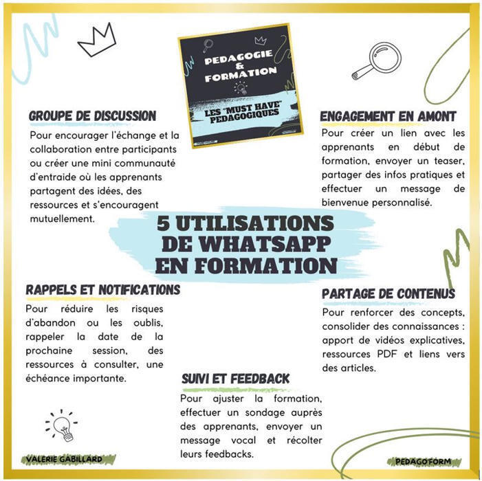 5 utilisations de WhatsApp en formation
