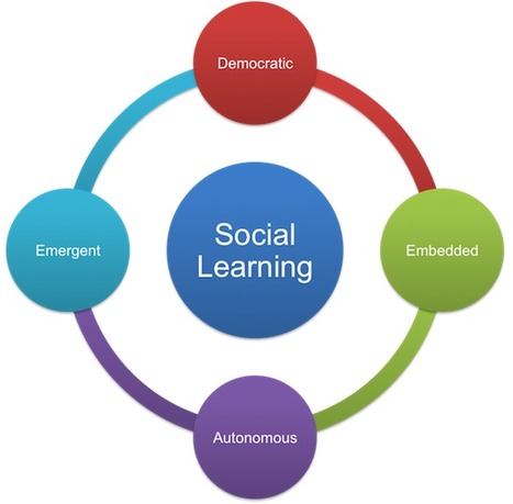 The Learning Generalist: Social Media in Learning and Social Learning are just not the same thing | Educaci&oacute;n a Distancia y TIC | Scoop.it