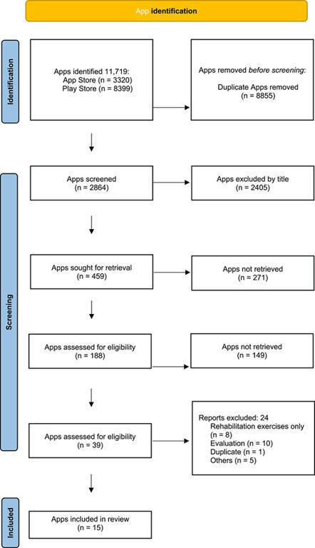 Mobile applications to prescribe physical exercise in frail older adults: review of the available tools in app stores | Age and Ageing | Oxford Academic | ICTs and Ageing | Scoop.it