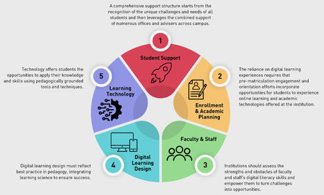 A Framework for Developing an Institutional Digital Learning Strategy. | Digital Learning - beyond eLearning and Blended Learning | Scoop.it