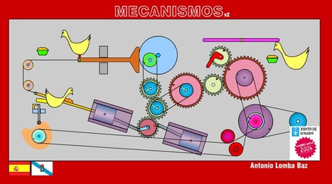 MECANISMOS Antonio Lomba. | tecno4 | Scoop.it
