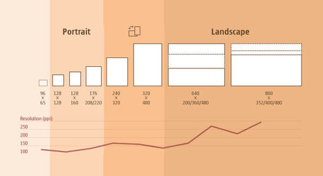 Responsive Web Design: New Web Design Framework Scales Your Site For Any Device - Foundation | VentureBeat | The Web Design Guide and Showcase | Scoop.it