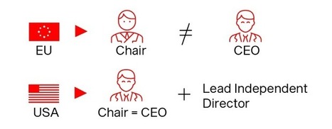 New paradigms in purpose, ownership and engagement -&nbsp;IESE Insight | Influencers | Scoop.it