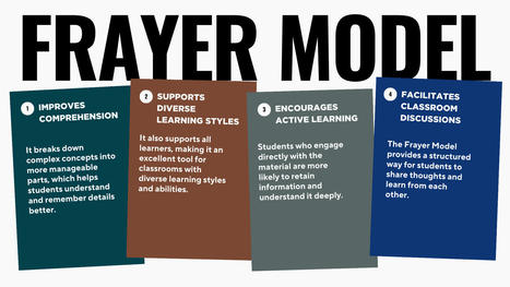 The Frayer Model: Transforming Vocabulary Learning in All Grade Levels • | Education 2.0 & 3.0 | Scoop.it
