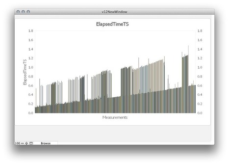 Dr. Bott's Blog for Resellers » Post Topic » Performance Tuning in FileMaker v12 | Claris FileMaker Love | Scoop.it