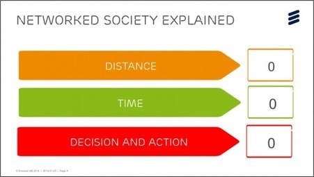 The game has changed: the Internet of Things for the Networked Society - The Networked Society Blog | Peer2Politics | Scoop.it