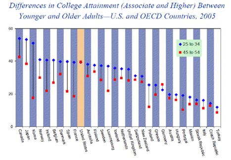 Guest Column: The Waystation On The Road To Badges: Double-click Degrees | WiredAcademic | MOOCs, SPOCs and next generation Open Access Learning | Scoop.it