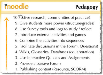 The Pedagogy of Moodle | Moodle and Web 2.0 | Scoop.it