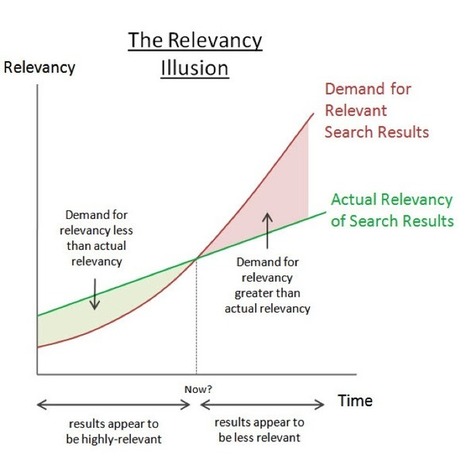 Advanced link building: 11 effective techniques to build trust and authority | digital marketing strategy | Scoop.it