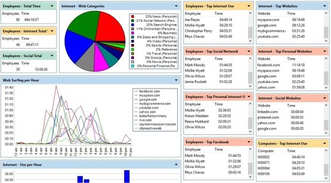 Employee Performance Tracking Template from img.scoop.it