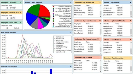 Employee Performance Tracking Template Database